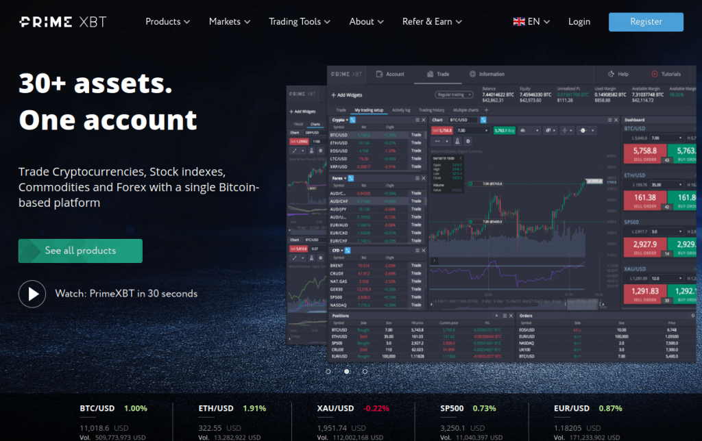 Exploring the PrimeXBT Trading Platform in Germany 1481268188